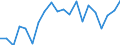 Change: Same or higher / Previous employment status: Population / Sex: Total / Unit of measure: Percentage / Geopolitical entity (reporting): Estonia