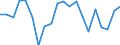 Change: Same or higher / Previous employment status: Population / Sex: Total / Unit of measure: Percentage / Geopolitical entity (reporting): Greece