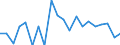 Change: Same or higher / Previous employment status: Population / Sex: Total / Unit of measure: Percentage / Geopolitical entity (reporting): Lithuania