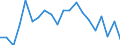 Change: Same or higher / Previous employment status: Population / Sex: Total / Unit of measure: Percentage / Geopolitical entity (reporting): Netherlands
