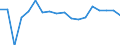 Change: Same or higher / Previous employment status: Population / Sex: Total / Unit of measure: Percentage / Geopolitical entity (reporting): Romania