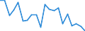 Change: Same or higher / Previous employment status: Population / Sex: Total / Unit of measure: Percentage / Geopolitical entity (reporting): Slovenia