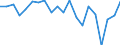 Change: Same or higher / Previous employment status: Population / Sex: Total / Unit of measure: Percentage / Geopolitical entity (reporting): Sweden