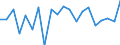 Change: Same or higher / Previous employment status: Population / Sex: Total / Unit of measure: Percentage / Geopolitical entity (reporting): Norway