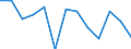 Change: Same or higher / Previous employment status: Population / Sex: Total / Unit of measure: Percentage / Geopolitical entity (reporting): United Kingdom