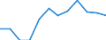 Change: Same or higher / Previous employment status: Population / Sex: Males / Unit of measure: Percentage / Geopolitical entity (reporting): European Union (EU6-1958, EU9-1973, EU10-1981, EU12-1986, EU15-1995, EU25-2004, EU27-2007, EU28-2013, EU27-2020)