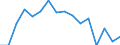 Change: Same or higher / Previous employment status: Population / Sex: Males / Unit of measure: Percentage / Geopolitical entity (reporting): European Union - 27 countries (from 2020)