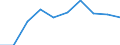 Change: Same or higher / Previous employment status: Population / Sex: Males / Unit of measure: Percentage / Geopolitical entity (reporting): European Union - 28 countries (2013-2020)