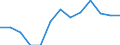 Change: Same or higher / Previous employment status: Population / Sex: Males / Unit of measure: Percentage / Geopolitical entity (reporting): European Union - 27 countries (2007-2013)
