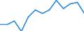 Change: Same or higher / Previous employment status: Population / Sex: Males / Unit of measure: Percentage / Geopolitical entity (reporting): Euro area (EA11-1999, EA12-2001, EA13-2007, EA15-2008, EA16-2009, EA17-2011, EA18-2014, EA19-2015, EA20-2023, EA21-2026)