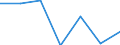 Change: Same or higher / Previous employment status: Population / Sex: Males / Unit of measure: Percentage / Geopolitical entity (reporting): Euro area – 20 countries (2023-2025)