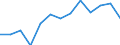 Change: Same or higher / Previous employment status: Population / Sex: Males / Unit of measure: Percentage / Geopolitical entity (reporting): Euro area - 19 countries  (2015-2022)