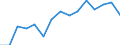 Change: Same or higher / Previous employment status: Population / Sex: Males / Unit of measure: Percentage / Geopolitical entity (reporting): Euro area - 18 countries (2014)