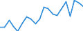 Change: Same or higher / Previous employment status: Population / Sex: Males / Unit of measure: Percentage / Geopolitical entity (reporting): Belgium