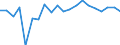 Change: Same or higher / Previous employment status: Population / Sex: Males / Unit of measure: Percentage / Geopolitical entity (reporting): Denmark