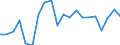 Change: Same or higher / Previous employment status: Population / Sex: Males / Unit of measure: Percentage / Geopolitical entity (reporting): Estonia