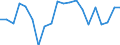 Change: Same or higher / Previous employment status: Population / Sex: Males / Unit of measure: Percentage / Geopolitical entity (reporting): Greece