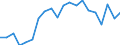 Change: Same or higher / Previous employment status: Population / Sex: Males / Unit of measure: Percentage / Geopolitical entity (reporting): Austria
