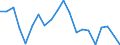 Change: Same or higher / Previous employment status: Population / Sex: Males / Unit of measure: Percentage / Geopolitical entity (reporting): Poland