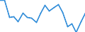 Change: Same or higher / Previous employment status: Population / Sex: Males / Unit of measure: Percentage / Geopolitical entity (reporting): Portugal