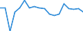 Change: Same or higher / Previous employment status: Population / Sex: Males / Unit of measure: Percentage / Geopolitical entity (reporting): Romania