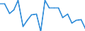 Change: Same or higher / Previous employment status: Population / Sex: Males / Unit of measure: Percentage / Geopolitical entity (reporting): Slovenia