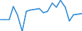 Change: Same or higher / Previous employment status: Population / Sex: Males / Unit of measure: Percentage / Geopolitical entity (reporting): Finland