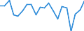 Change: Same or higher / Previous employment status: Population / Sex: Males / Unit of measure: Percentage / Geopolitical entity (reporting): Sweden