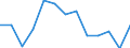 Change: Same or higher / Previous employment status: Population / Sex: Males / Unit of measure: Percentage / Geopolitical entity (reporting): Iceland