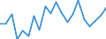 Change: Same or higher / Previous employment status: Population / Sex: Males / Unit of measure: Percentage / Geopolitical entity (reporting): Norway