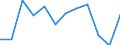 Change: Same or higher / Previous employment status: Population / Sex: Males / Unit of measure: Percentage / Geopolitical entity (reporting): Switzerland