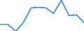 Change: Same or higher / Previous employment status: Population / Sex: Females / Unit of measure: Percentage / Geopolitical entity (reporting): European Union (EU6-1958, EU9-1973, EU10-1981, EU12-1986, EU15-1995, EU25-2004, EU27-2007, EU28-2013, EU27-2020)