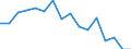 Change: Same or higher / Previous employment status: Population / Sex: Females / Unit of measure: Percentage / Geopolitical entity (reporting): European Union - 27 countries (from 2020)