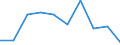 Change: Same or higher / Previous employment status: Population / Sex: Females / Unit of measure: Percentage / Geopolitical entity (reporting): European Union - 28 countries (2013-2020)