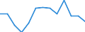 Change: Same or higher / Previous employment status: Population / Sex: Females / Unit of measure: Percentage / Geopolitical entity (reporting): European Union - 27 countries (2007-2013)