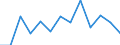 Change: Same or higher / Previous employment status: Population / Sex: Females / Unit of measure: Percentage / Geopolitical entity (reporting): Euro area (EA11-1999, EA12-2001, EA13-2007, EA15-2008, EA16-2009, EA17-2011, EA18-2014, EA19-2015, EA20-2023, EA21-2026)