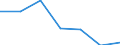 Change: Same or higher / Previous employment status: Population / Sex: Females / Unit of measure: Percentage / Geopolitical entity (reporting): Euro area – 20 countries (2023-2025)