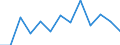 Change: Same or higher / Previous employment status: Population / Sex: Females / Unit of measure: Percentage / Geopolitical entity (reporting): Euro area - 19 countries  (2015-2022)