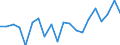 Change: Same or higher / Previous employment status: Population / Sex: Females / Unit of measure: Percentage / Geopolitical entity (reporting): Belgium
