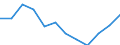 Unit of measure: Percentage / Sex: Total / Geopolitical entity (reporting): European Union (EU6-1958, EU9-1973, EU10-1981, EU12-1986, EU15-1995, EU25-2004, EU27-2007, EU28-2013, EU27-2020)