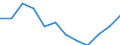 Unit of measure: Percentage / Sex: Total / Geopolitical entity (reporting): European Union - 27 countries (2007-2013)