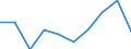 Unit of measure: Percentage / Sex: Total / Geopolitical entity (reporting): Türkiye
