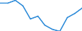 Maßeinheit: Prozent / Geschlecht: Männer / Geopolitische Meldeeinheit: Europäische Union (EU6-1958, EU9-1973, EU10-1981, EU12-1986, EU15-1995, EU25-2004, EU27-2007, EU28-2013, EU27-2020)