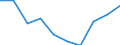 Maßeinheit: Prozent / Geschlecht: Männer / Geopolitische Meldeeinheit: Europäische Union - 28 Länder (2013-2020)