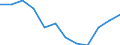 Maßeinheit: Prozent / Geschlecht: Männer / Geopolitische Meldeeinheit: Europäische Union - 27 Länder (2007-2013)