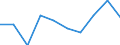 Unit of measure: Percentage / Sex: Males / Geopolitical entity (reporting): Türkiye