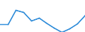Maßeinheit: Prozent / Geschlecht: Frauen / Geopolitische Meldeeinheit: Europäische Union (EU6-1958, EU9-1973, EU10-1981, EU12-1986, EU15-1995, EU25-2004, EU27-2007, EU28-2013, EU27-2020)