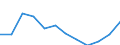 Maßeinheit: Prozent / Geschlecht: Frauen / Geopolitische Meldeeinheit: Europäische Union - 27 Länder (2007-2013)