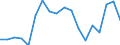 Unit of measure: Percentage / International Standard Classification of Education (ISCED 2011): Less than primary, primary and lower secondary education (levels 0-2) / Age class: Less than 6 years / Geopolitical entity (reporting): Ireland