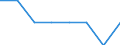 Total / Total / Belgium